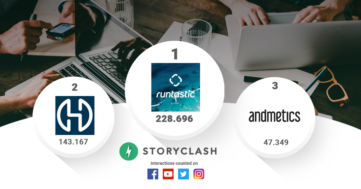 Auch im Sommer präsentieren wir euch in Kooperation mit dem Linzer Startup Storyclash das aktuelle Social Media Startup Ranking für Österreich.
