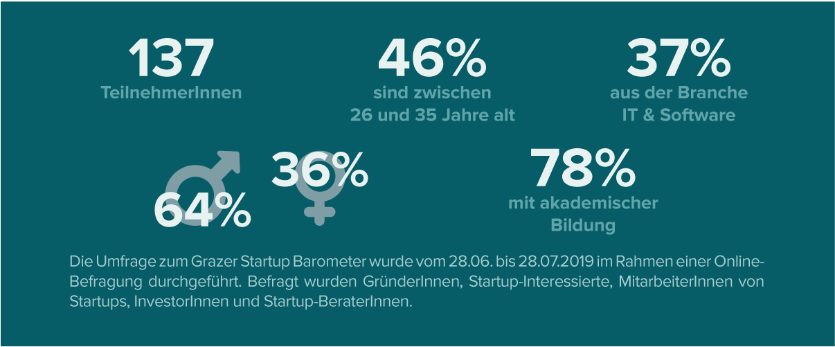 Grazer Startup Barometer 2019