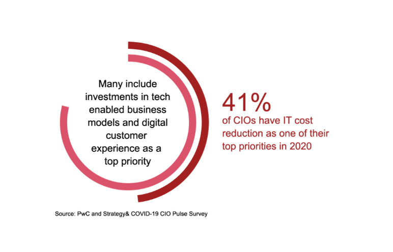 Coronakrise, Cios, Home Office, IT