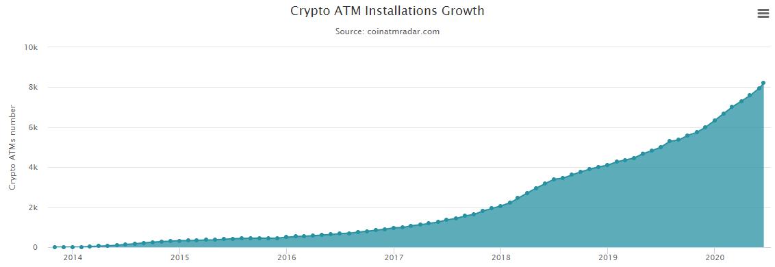 Bitcoin, ATM, Bitcoin-ATM, Bitcoin-Automaten, Bitcoin-Geldautomaten