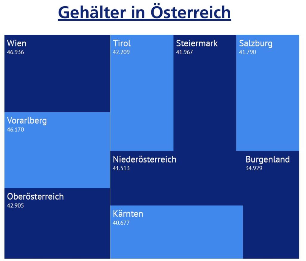 Gehalt-Vergleich: Bundesländer Österreich