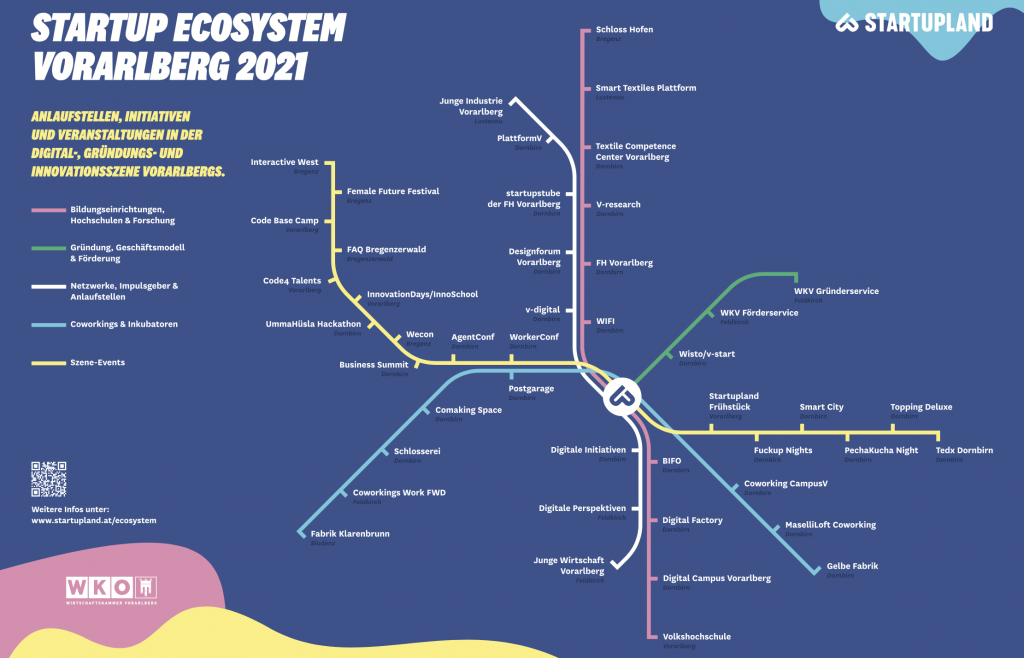 Das Startup-Ökosystem Vorarlberg mit allen Anlaufstellen 2021 © Startupland Vorarlberg