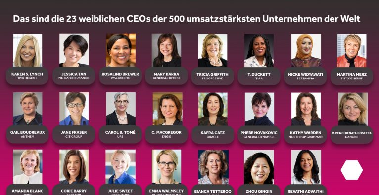 weibliche CEOs, Global 500, Fortune Global 500, Frauen in den Global 500,