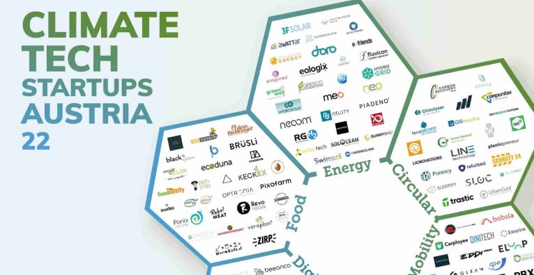 ClimateTech Startups