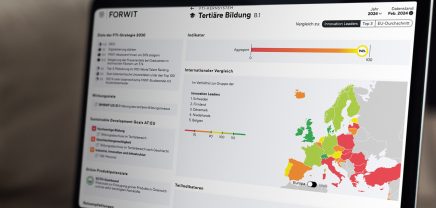 Forwit, FTI-Monitor
