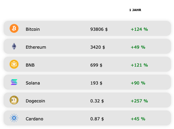 Kryptokurse