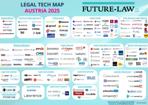 Legal Tech Map Austria 2025 | (c) Future-Law