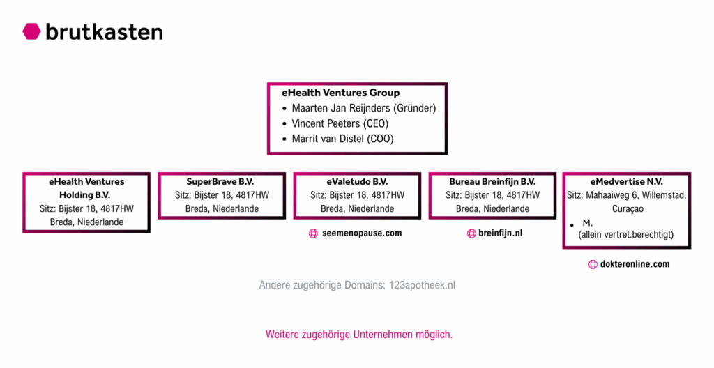 Unternehmensnetzwerk wie im text